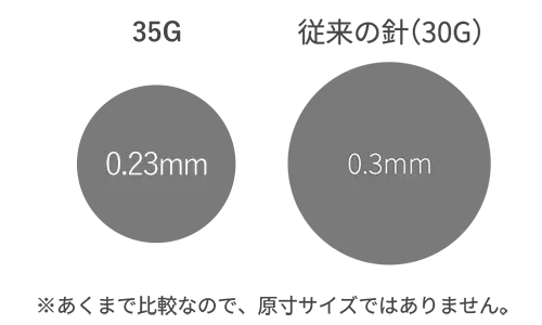 35Gの極細注射針